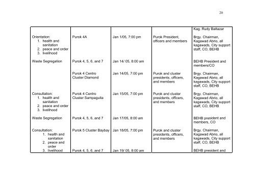 (ISWMP) and Allotment Garden in the Barangay Gusa (PDF 1.20MB