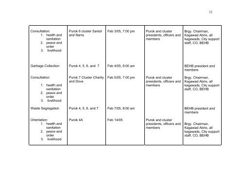 (ISWMP) and Allotment Garden in the Barangay Gusa (PDF 1.20MB