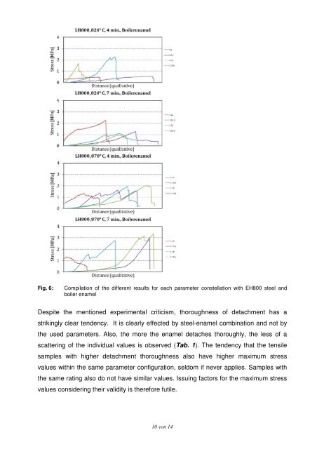 High-strength Low-alloy Heat-treatable Steels with Good Enamel ...