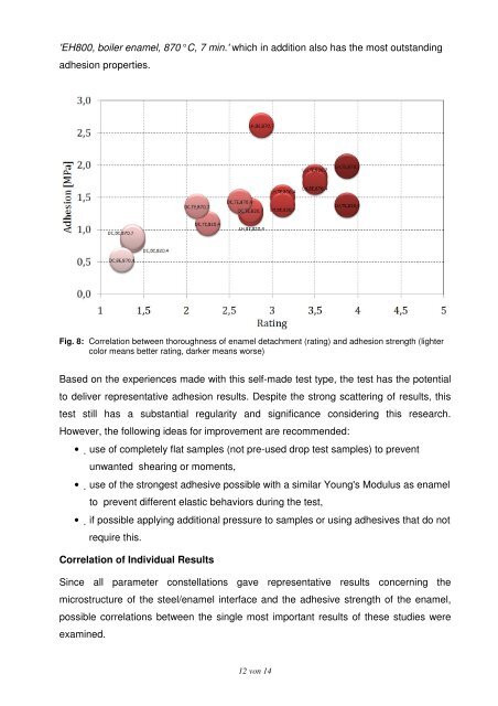 High-strength Low-alloy Heat-treatable Steels with Good Enamel ...