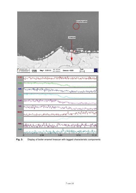 High-strength Low-alloy Heat-treatable Steels with Good Enamel ...