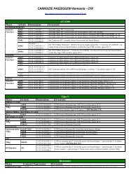 CARROZZE PASSEGGERI Romania - CFR - Altervista