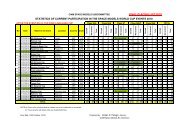 final placing list 2010 statistics of current participation
