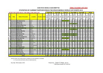 final placing list 2010 statistics of current participation