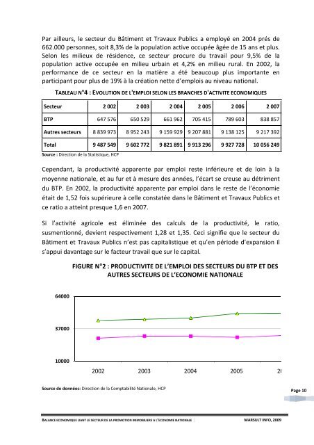 rapport final de la mission - Ministère de l'Habitat, de l'urbanisme et ...