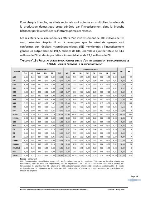 rapport final de la mission - Ministère de l'Habitat, de l'urbanisme et ...