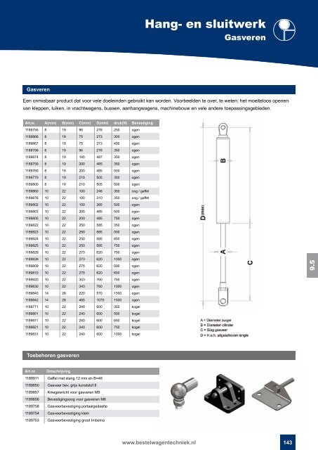 Catalogus Bestelwagentechniek deel 2