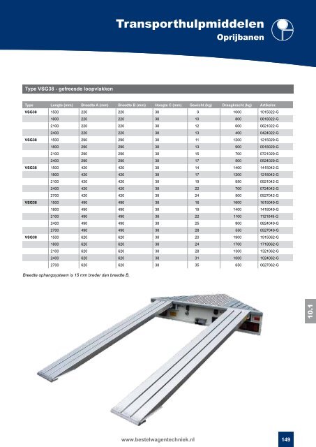 Catalogus Bestelwagentechniek deel 2