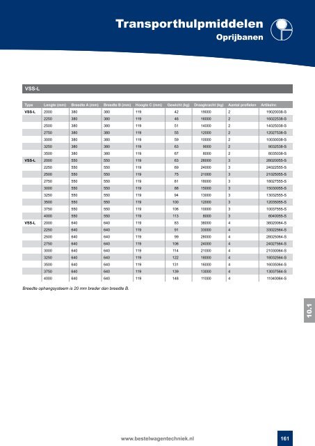 Catalogus Bestelwagentechniek deel 2