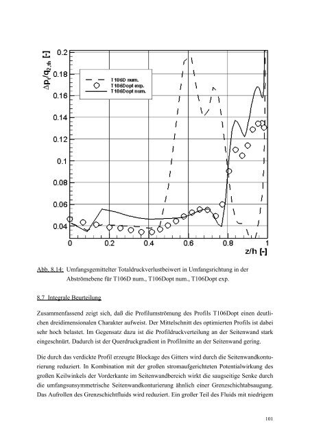 Numerische Optimierung dreidimensional parametrisierter ...