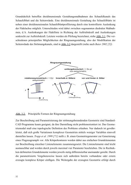 Numerische Optimierung dreidimensional parametrisierter ...