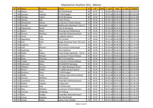 Hilpoltsteiner Duathlon 2011 - MÃ¤nner - Triathlon-Hip.de