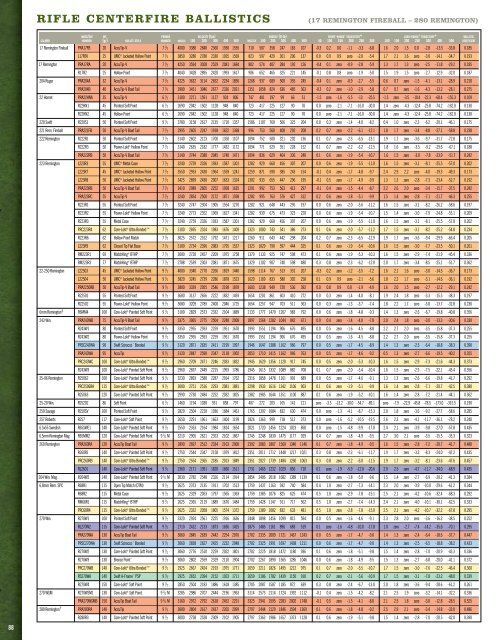 Remington Ammunition Trajectory Chart