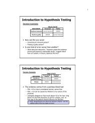 Introduction to Hypothesis Testing Introduction to Hypothesis Testing