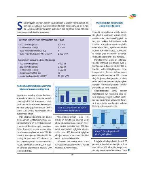 Fingrid Oyj:n lehti 3/2006