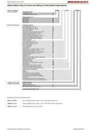 Abbreviations Key for wires according to harmonized requirements