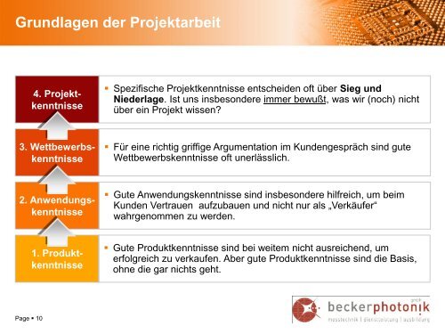 PowerPoint Template - Becker Photonik GmbH