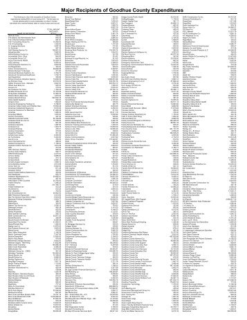 2011 Vendor Payments ($300 or more) - Goodhue County