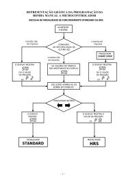 Fluxograma de ProgramaÃ§Ã£o da Bomba Dosadora - pdf ... - Etatron