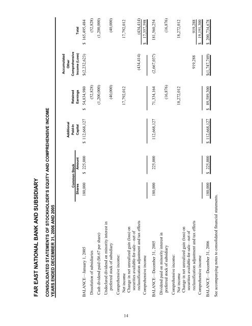 2006 ANNUAL REPORT - Far East National Bank