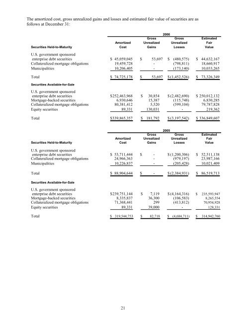 2006 ANNUAL REPORT - Far East National Bank