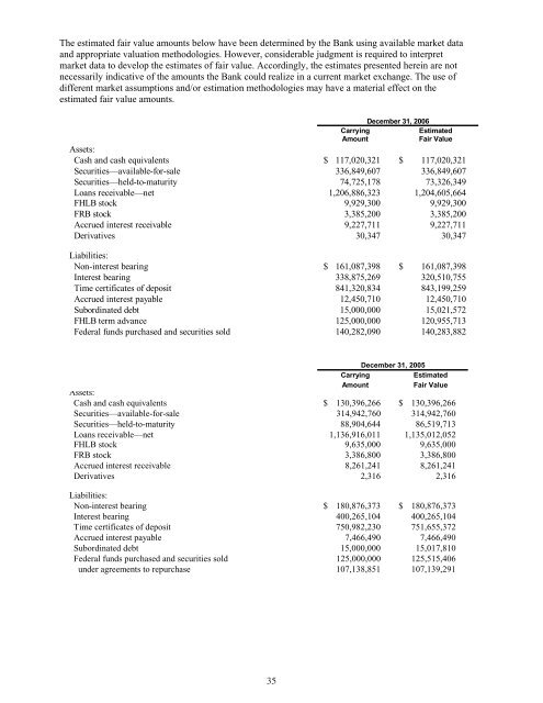 2006 ANNUAL REPORT - Far East National Bank