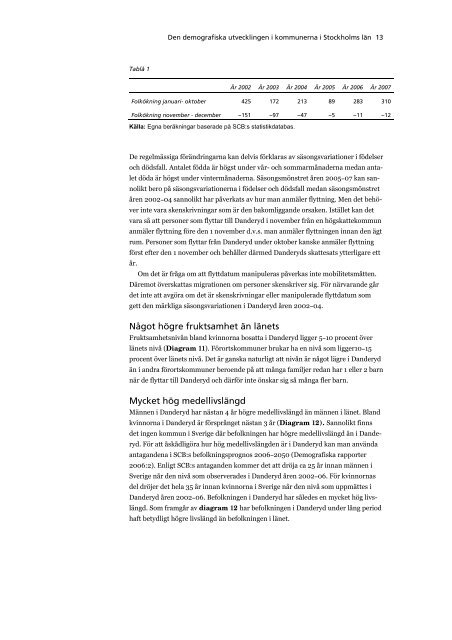 Den demografiska utvecklingen i kommunerna i Stockholms län