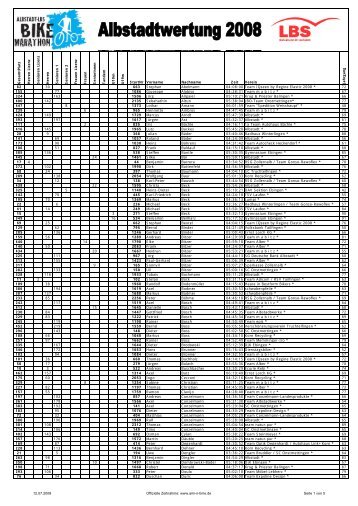Ergebnis Albstadtwertung 2008 nach Name - Albstadt Bike-Marathon