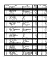 1 Peter Hansen Team Browning 1 10,201 1 7,938 2 Bo ... - Medesiden