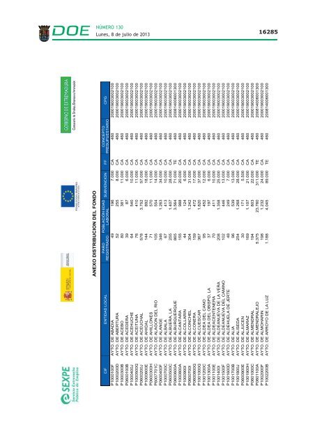 disposiciones generales i - Diario Oficial de Extremadura - Gobierno ...