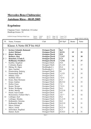 Mercedes-Benz-Clubturnier Autohaus Riess - 08.05.2005 Ergebnisse