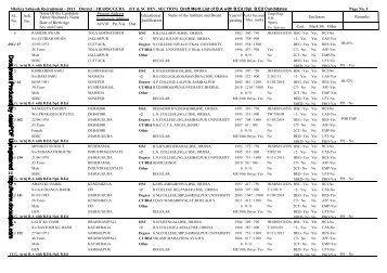 c:\SS_2011\JHARSUGUDA_Draft_Provisional List_BA_BED.snp