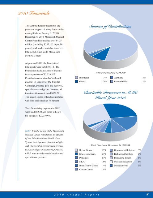 Download the 2010 Annual Report - Monmouth Medical Center ...