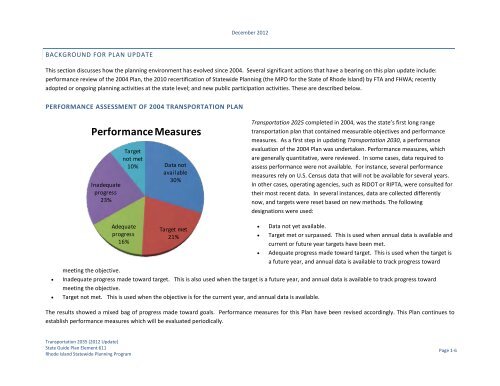 Transportation 2035 - State of Rhode Island: Division of Planning