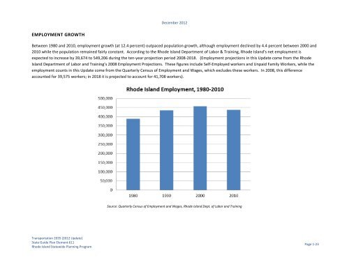 Transportation 2035 - State of Rhode Island: Division of Planning