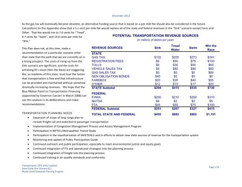 Transportation 2035 - State of Rhode Island: Division of Planning