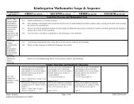 Kindergarten Mathematics Scope & Sequence