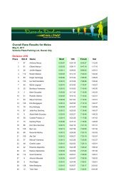 Male Overall 21K Results_Final