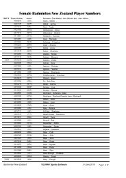 Badminton New Zealand Player Numbers Female