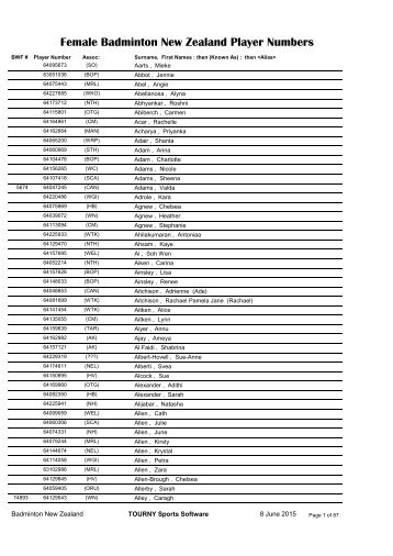 Badminton New Zealand Player Numbers Female