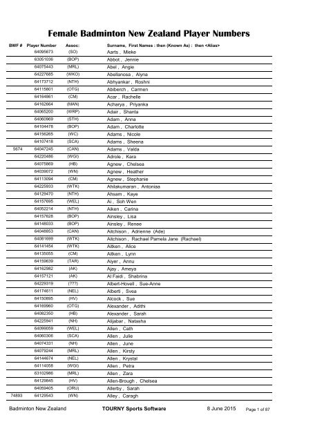 Badminton New Zealand Player Numbers Female