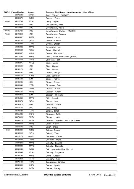 Badminton New Zealand Player Numbers Female