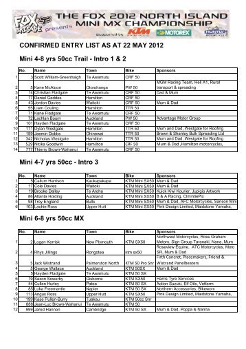 confirmed entry list as at 22 may 2012 - MX Timing Ltd