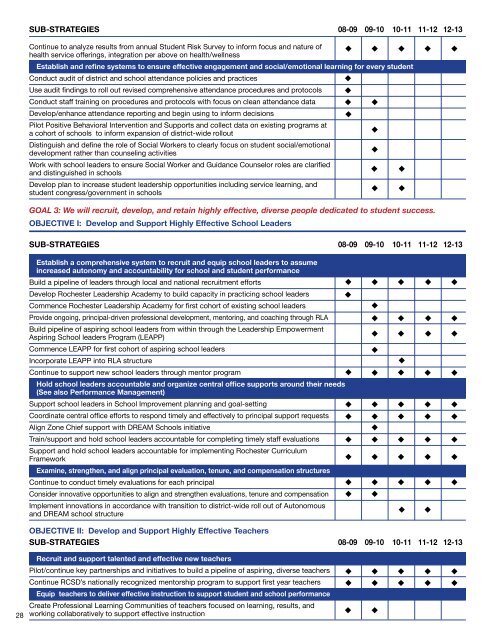 RCSD Strategic Plan - Rochester City School District