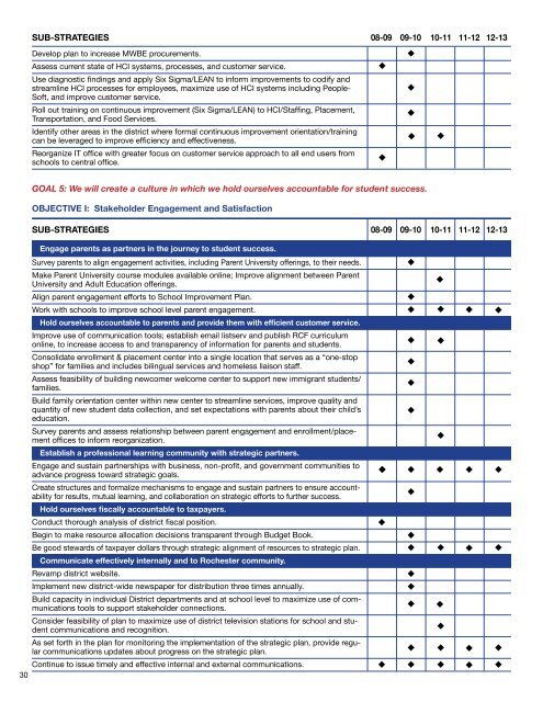 RCSD Strategic Plan - Rochester City School District