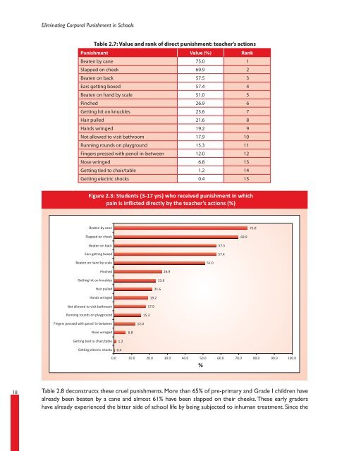 Corporal Punishment - Eledu.net