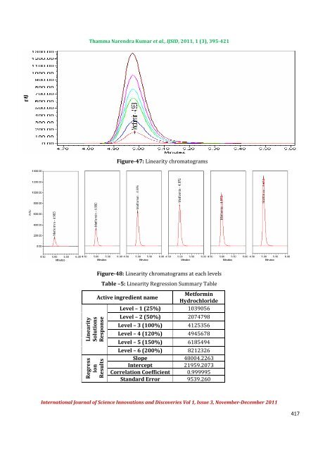 NOVEL RP-HPLC METHOD FOR THE ... - Ijsidonline.info