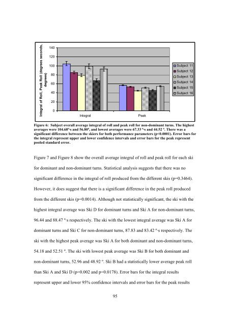 Biomechanical P ... Slalom Water Skiing R1.pdf - Atrium - University ...