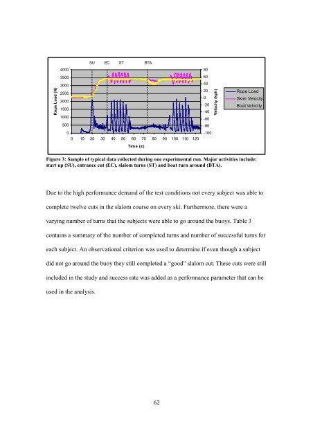 Biomechanical P ... Slalom Water Skiing R1.pdf - Atrium - University ...