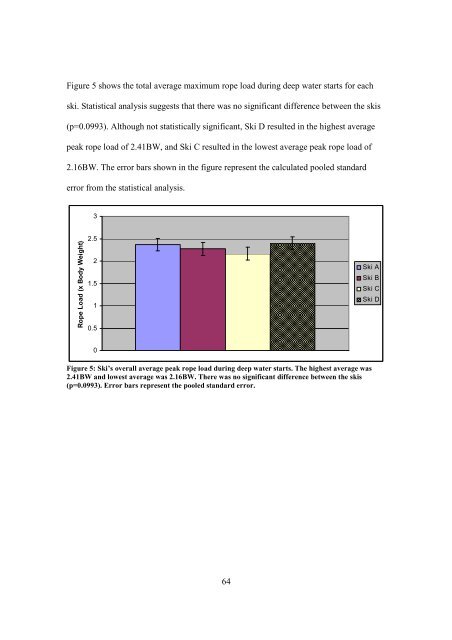 Biomechanical P ... Slalom Water Skiing R1.pdf - Atrium - University ...